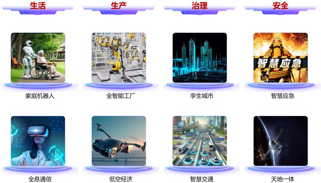 图2 6G赋能千行百业